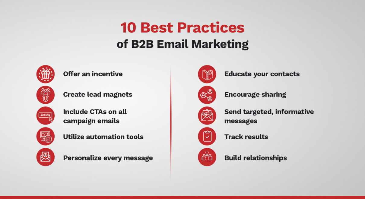 Effective Email Marketing Strategies for B2B Enterprises