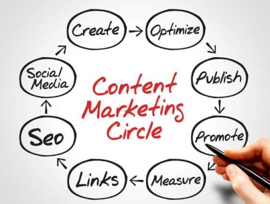 The Role of Content Marketing