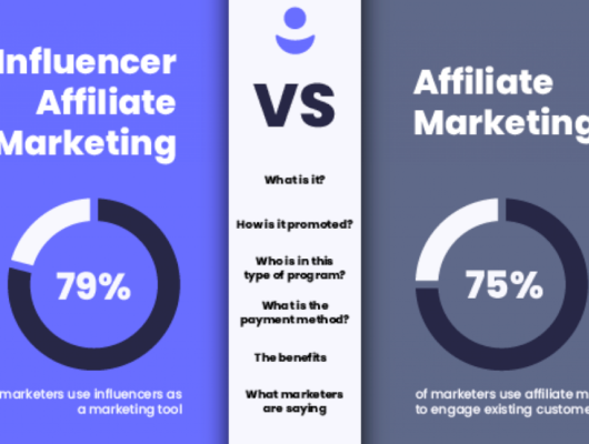 Affiliate Marketing Programs for Influencers