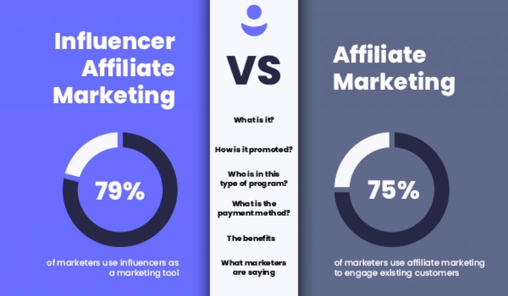 Affiliate Marketing Programs for Influencers