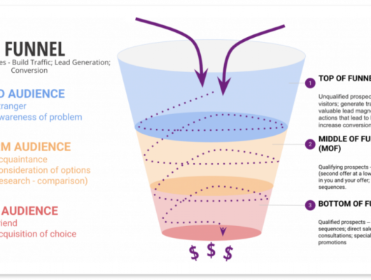 Lead Nurturing Through Email Campaigns