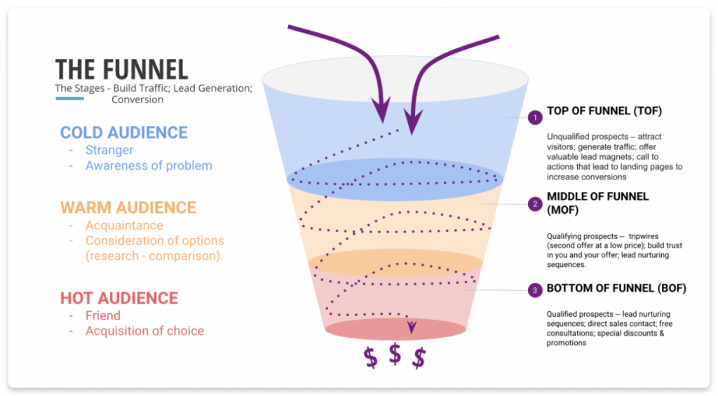 Lead Nurturing Through Email Campaigns