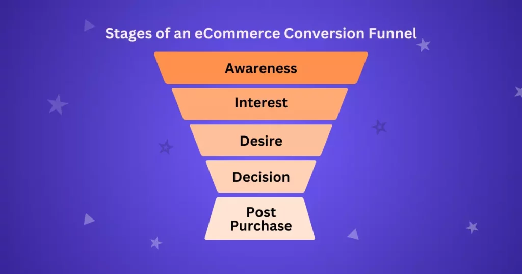 Boosting Conversions at Every Stage