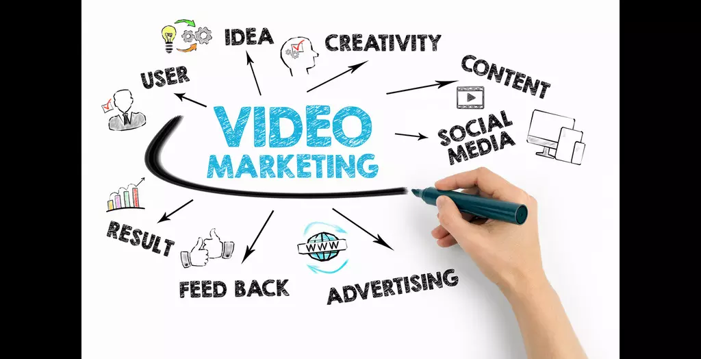 How to Create a Successful Video Marketing Campaign