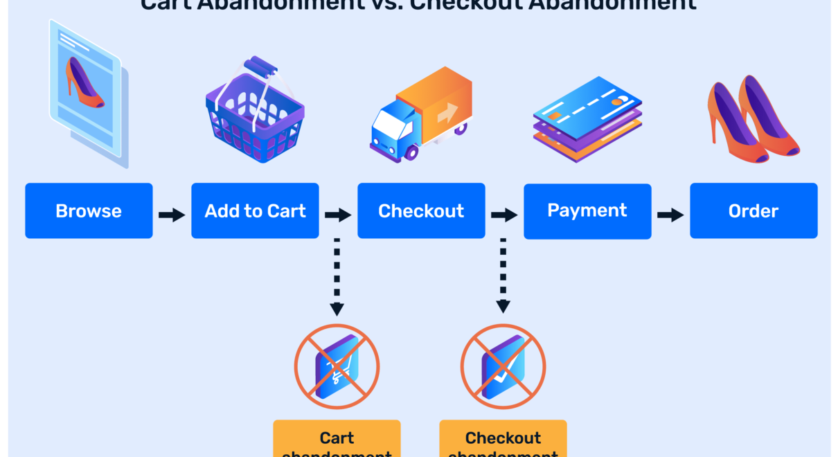 The Ultimate Guide to Optimizing Your E-commerce Checkout Process