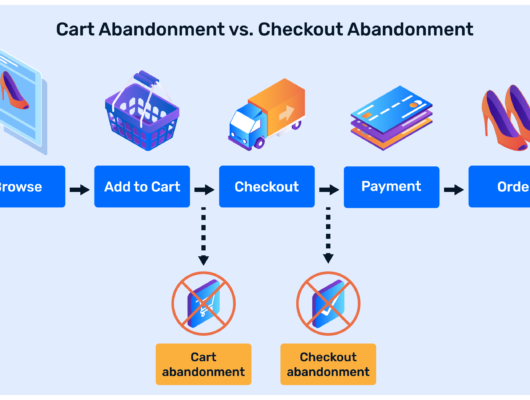 The Ultimate Guide to Optimizing Your E-commerce Checkout Process