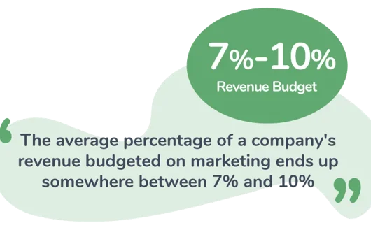 How Much Does Content Marketing