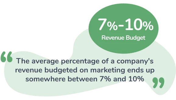 How Much Does Content Marketing